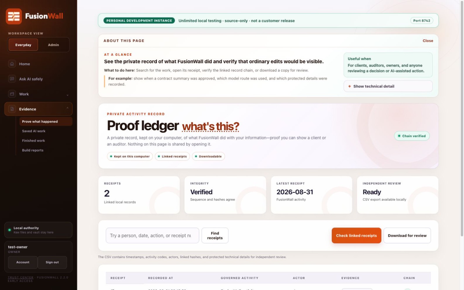The current FusionWall Proof Ledger showing linked local receipts, search, verification, and review actions.